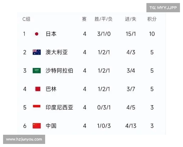 亚洲足坛焦点战门票售罄!日本主场迎沙特 世预赛生死战悬念拉满 亚洲足坛焦点战门票售罄!日本主场迎沙特 世预赛生死战悬念拉满